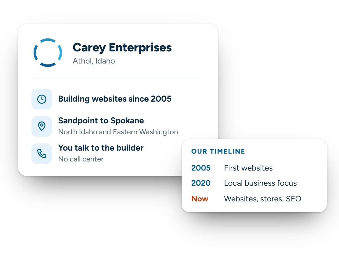 Carey Enterprises company card: building websites since 2005, serving Sandpoint to Spokane from Athol, Idaho, with a short timeline