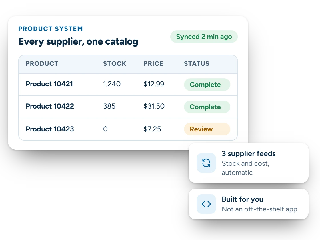 Illustration of a custom product information system keeping stock, price and status in sync from several supplier feeds
