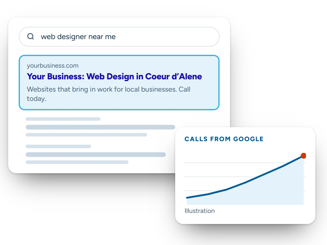 Illustration of a Google search for web designer near me with Your Business as the highlighted top result, beside a rising chart of calls from Google