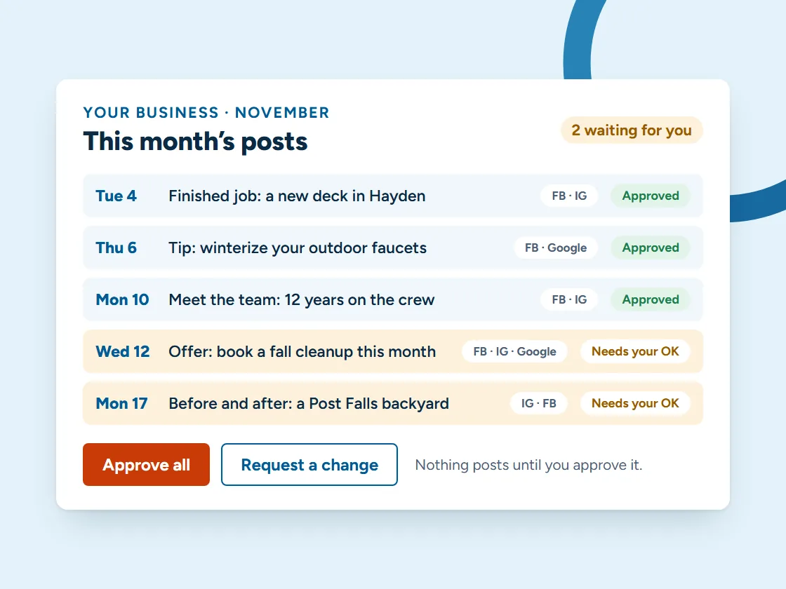 A month of social media posts waiting for approval: finished jobs, tips, team posts and an offer, each marked approved or needs your OK, with Approve all and Request a change buttons