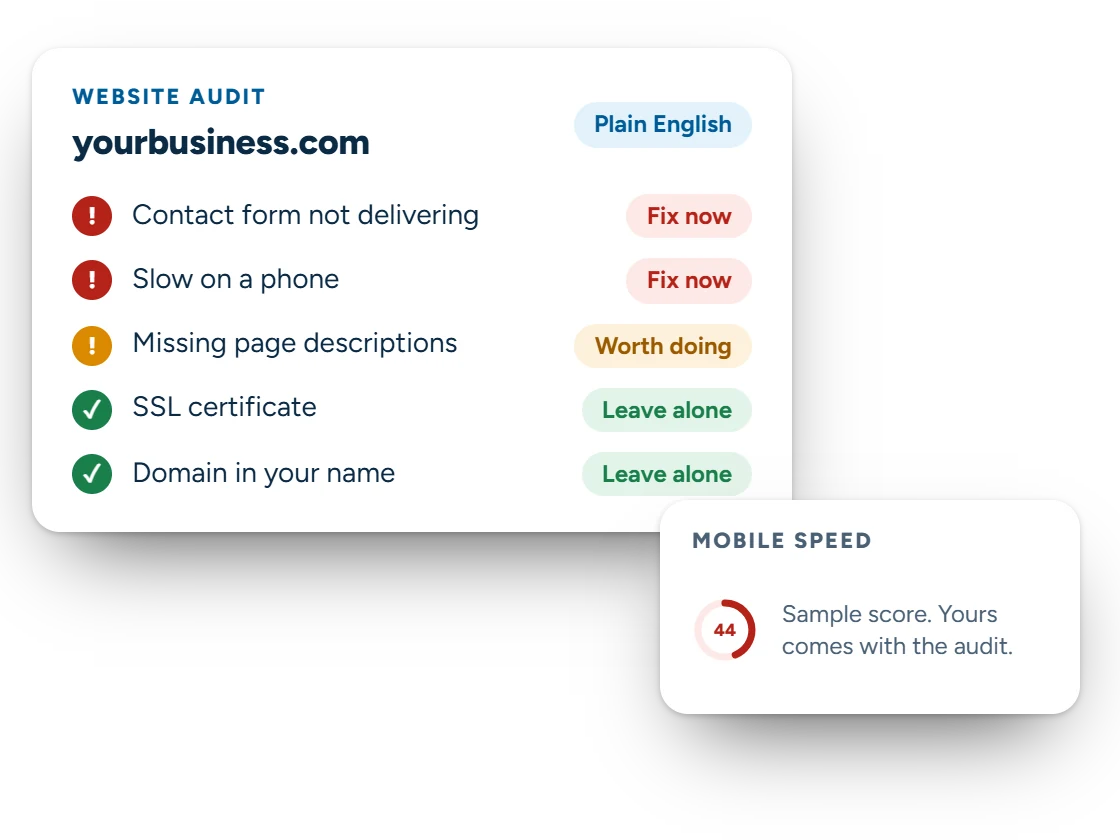 Illustration of a sample website audit sorting issues into fix now, worth doing and leave alone, with a sample mobile speed score