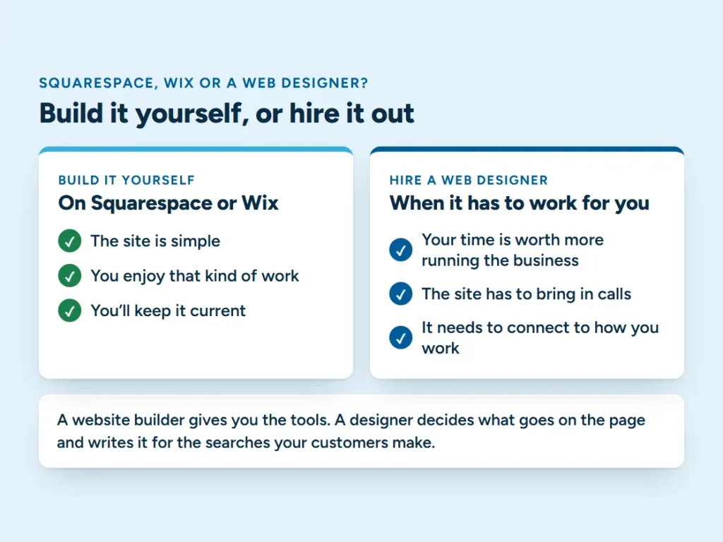 When to build a website yourself on Squarespace or Wix (a simple site you enjoy keeping current) and when to hire a web designer (your time is worth more, the site has to bring in calls, it needs to connect to how you work)