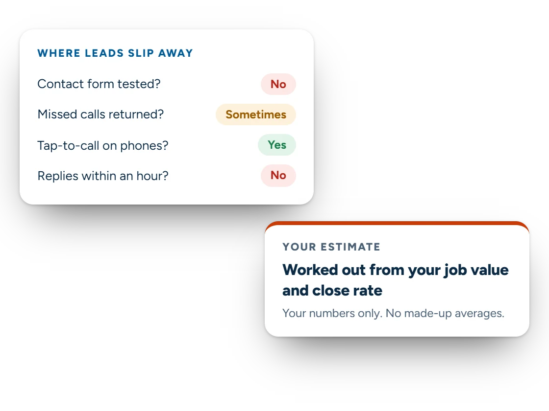 Illustration of the lead leak checklist with yes and no answers and an estimate worked out from your own numbers